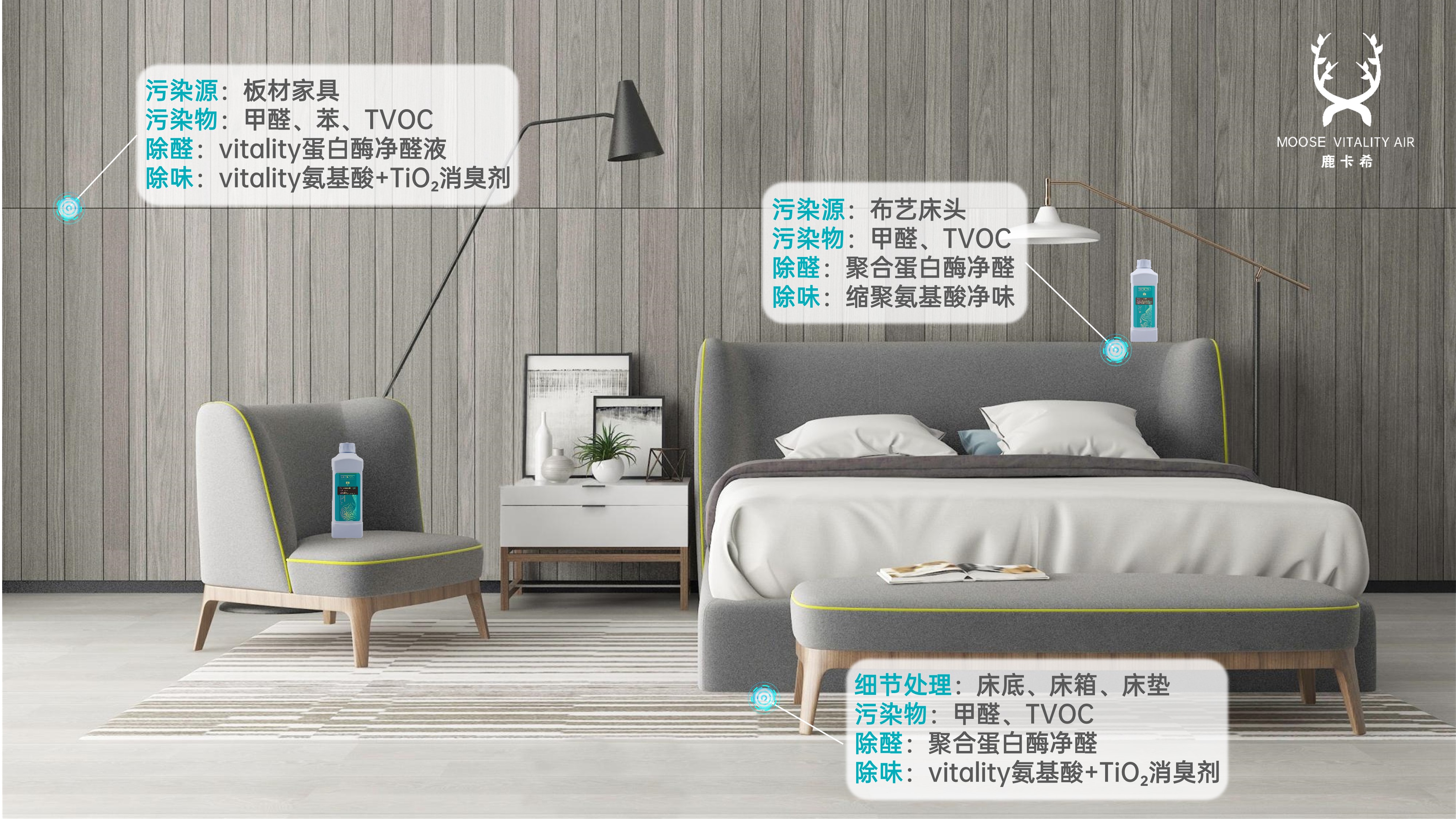 空气净化,抗菌抑菌,杀菌消毒,检测甲醛,实验室检测.jpg