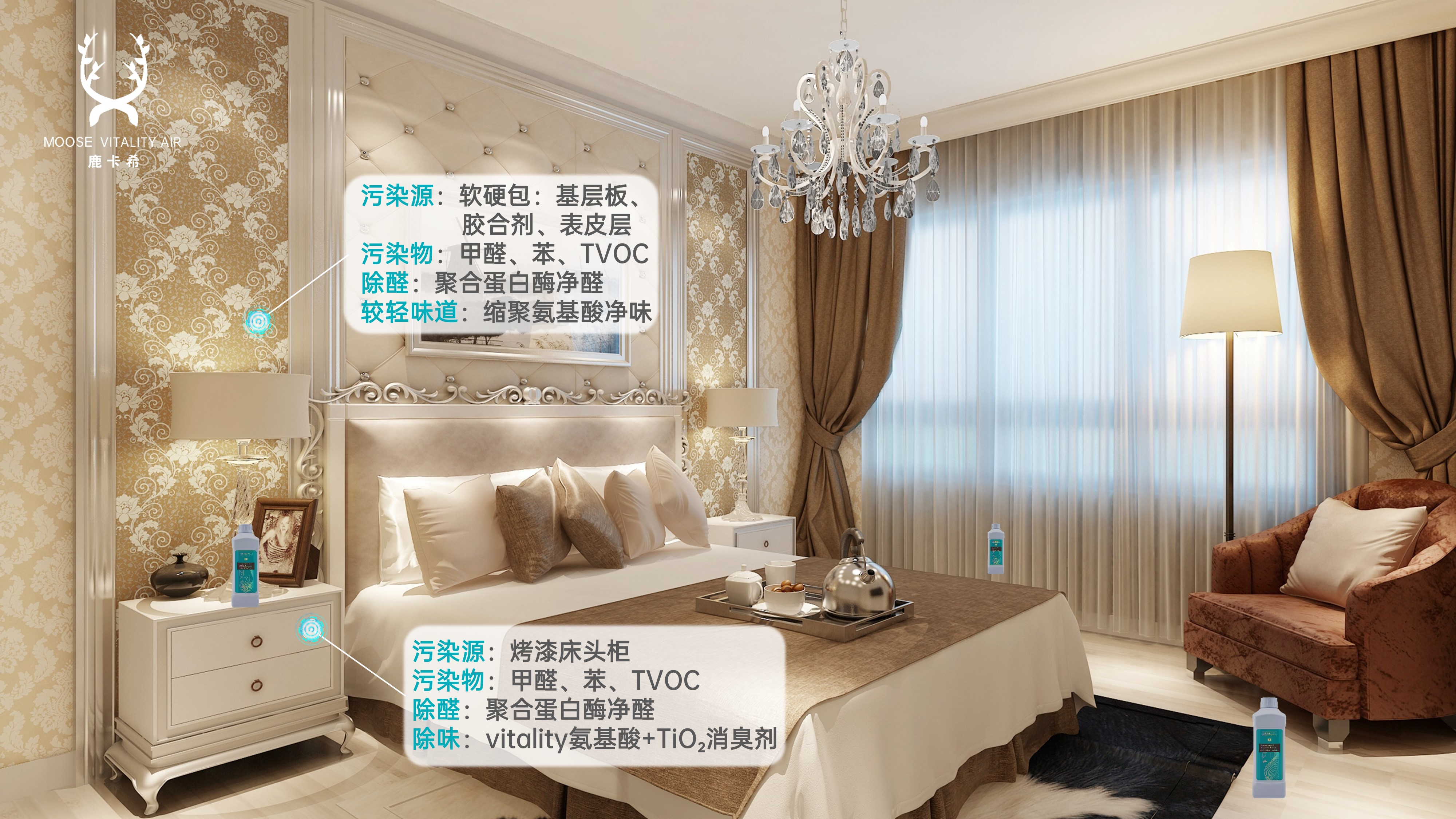 空气净化,抗菌抑菌,杀菌消毒,检测甲醛,实验室检测.jpg