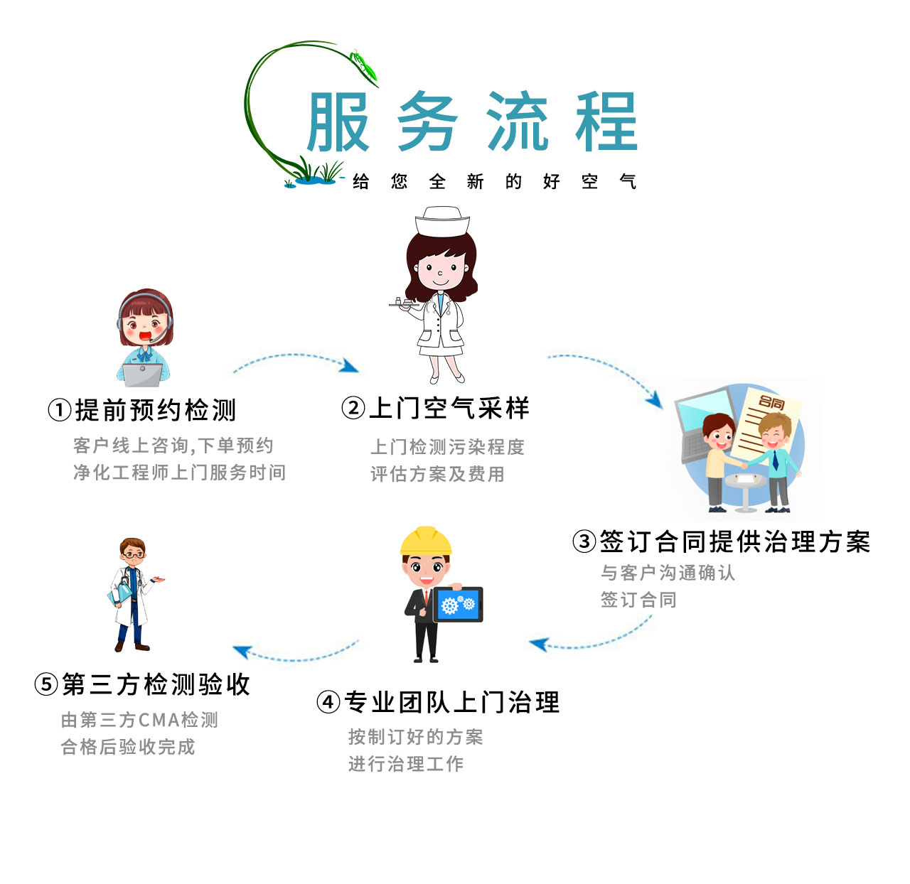 空气净化,抗菌抑菌,杀菌消毒,检测甲醛,实验室检测.jpg