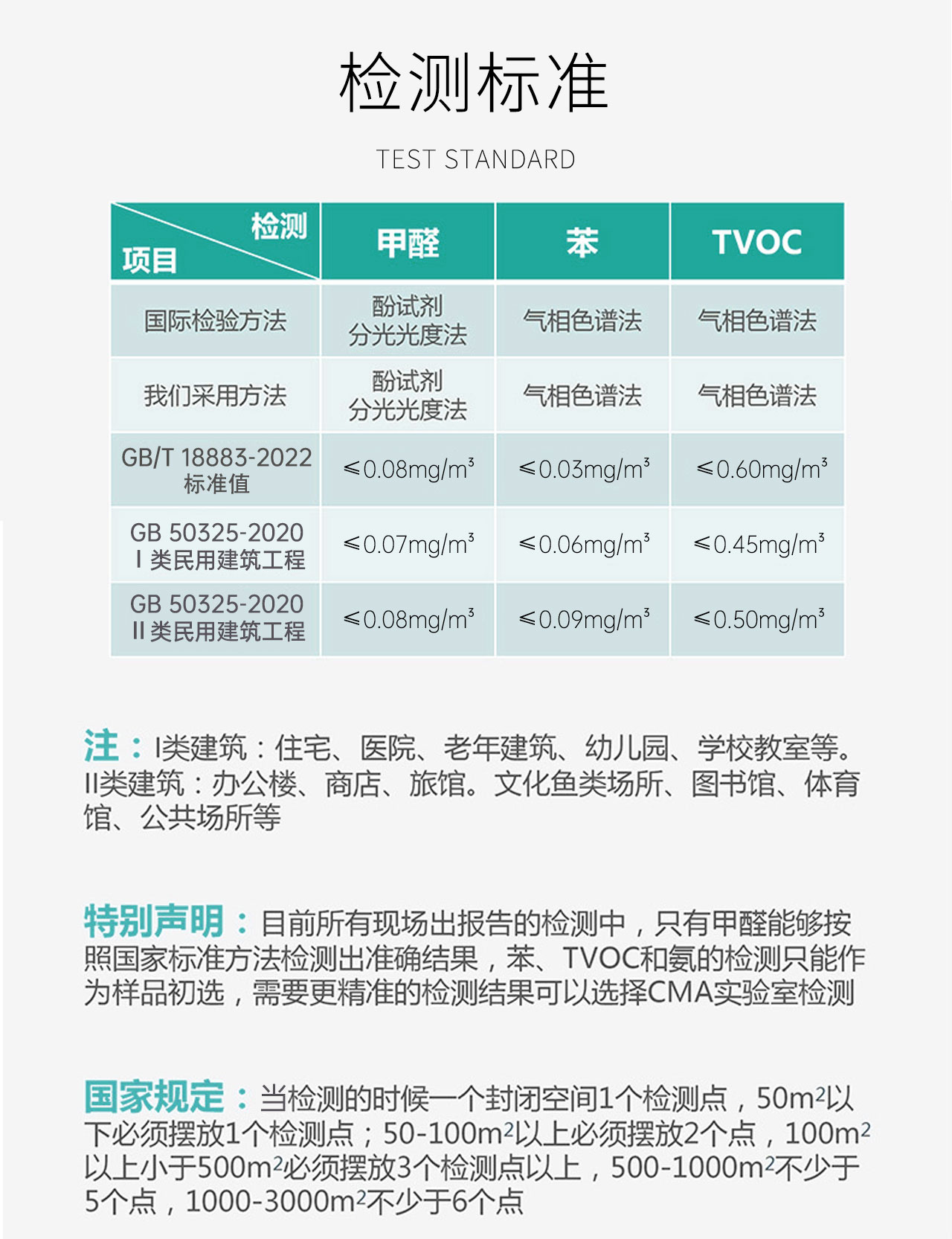 空气净化,抗菌抑菌,杀菌消毒,检测甲醛,实验室检测.jpg